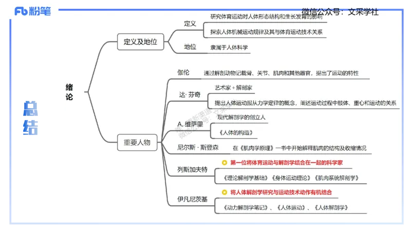 25上理论精讲&mdash;运动解剖学1-陈晶晶_4-教培资料-26年最新资料-同步更新_初中高中教资_03科三专项（进去保存报考的学科即可）_初中_初中体育-通关资料包_3.课程FB系统班课程