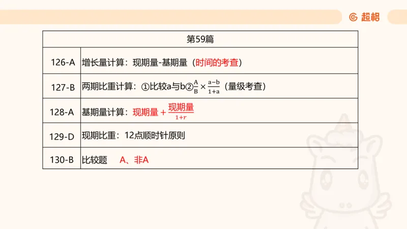 2025超大杯第10节（含归纳）_2026考公资料_超格合集_数资高照合集_资料分析高照合集⭐⭐⭐_超大杯2025高照资料分析超大杯材料归纳刷题营_上课讲义
