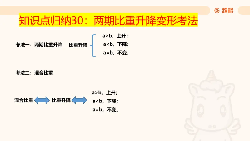 2025超大杯第10节（含归纳）_2026考公资料_超格合集_数资高照合集_资料分析高照合集⭐⭐⭐_超大杯2025高照资料分析超大杯材料归纳刷题营_上课讲义