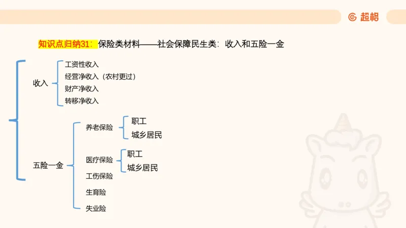 2025超大杯第10节（含归纳）_2026考公资料_超格合集_数资高照合集_资料分析高照合集⭐⭐⭐_超大杯2025高照资料分析超大杯材料归纳刷题营_上课讲义