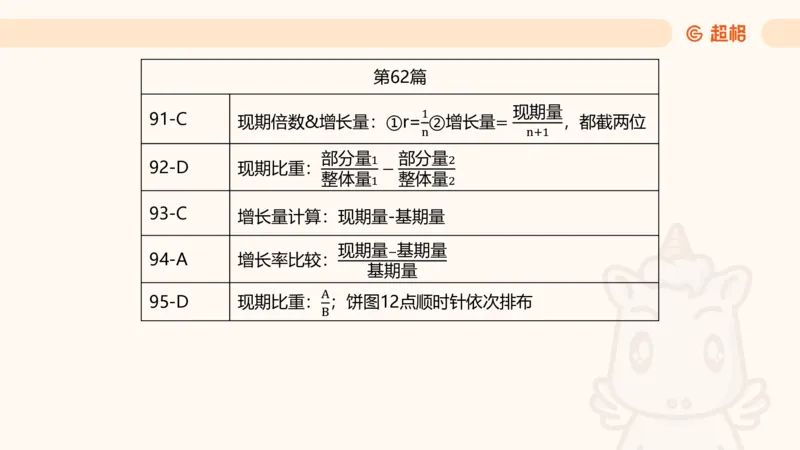 2025超大杯第10节（含归纳）_2026考公资料_超格合集_数资高照合集_资料分析高照合集⭐⭐⭐_超大杯2025高照资料分析超大杯材料归纳刷题营_上课讲义