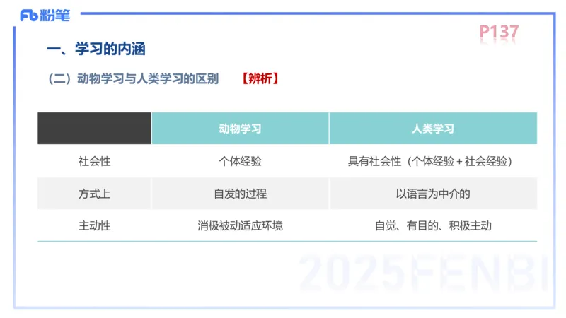 中学资格证科目二理论精讲10-陈耳东_4-教培资料-26年最新资料-同步更新_初中高中教资_2025上中学教资笔试_0225上-教育知识与能力FB网课_2.理论精讲_讲义