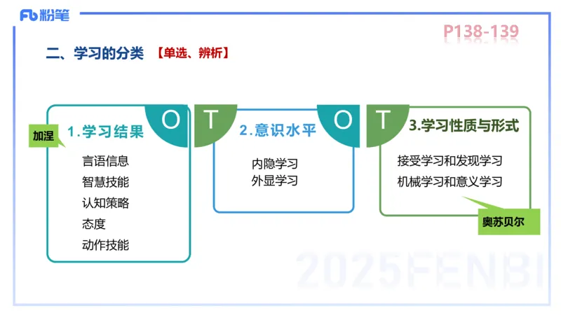 中学资格证科目二理论精讲10-陈耳东_4-教培资料-26年最新资料-同步更新_初中高中教资_2025上中学教资笔试_0225上-教育知识与能力FB网课_2.理论精讲_讲义