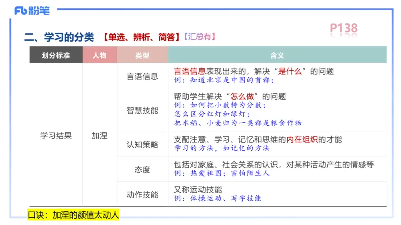 中学资格证科目二理论精讲10-陈耳东_4-教培资料-26年最新资料-同步更新_初中高中教资_2025上中学教资笔试_0225上-教育知识与能力FB网课_2.理论精讲_讲义