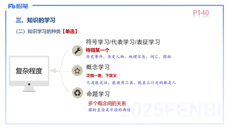 中学资格证科目二理论精讲10-陈耳东_4-教培资料-26年最新资料-同步更新_初中高中教资_2025上中学教资笔试_0225上-教育知识与能力FB网课_2.理论精讲_讲义