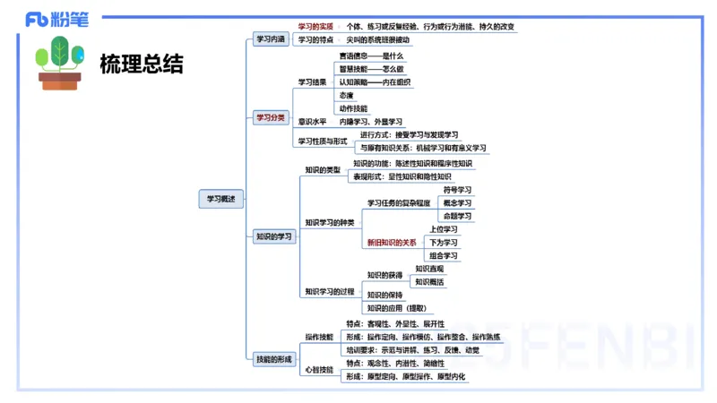 中学资格证科目二理论精讲10-陈耳东_4-教培资料-26年最新资料-同步更新_初中高中教资_2025上中学教资笔试_0225上-教育知识与能力FB网课_2.理论精讲_讲义