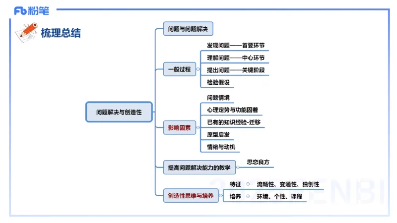 中学资格证科目二理论精讲10-陈耳东_4-教培资料-26年最新资料-同步更新_初中高中教资_2025上中学教资笔试_0225上-教育知识与能力FB网课_2.理论精讲_讲义