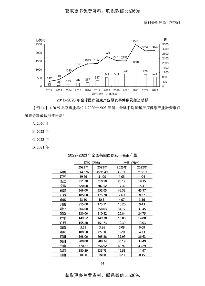 2026资料分析题库-夸夸刷-必考题型专项拔高（下册）_2026考公资料_（05）超格_2026年CG（五合一）行测+申论夸夸刷_讲义