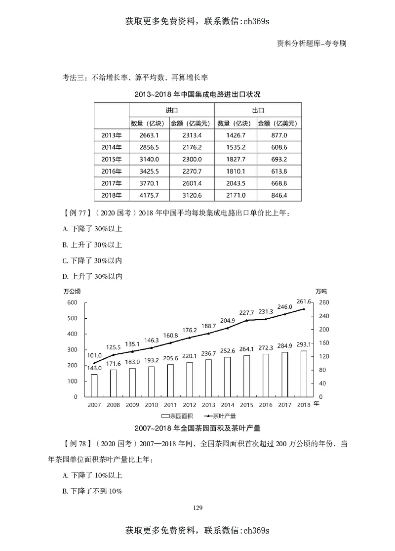 2026资料分析题库-夸夸刷-必考题型专项拔高（下册）_2026考公资料_（05）超格_2026年CG（五合一）行测+申论夸夸刷_讲义