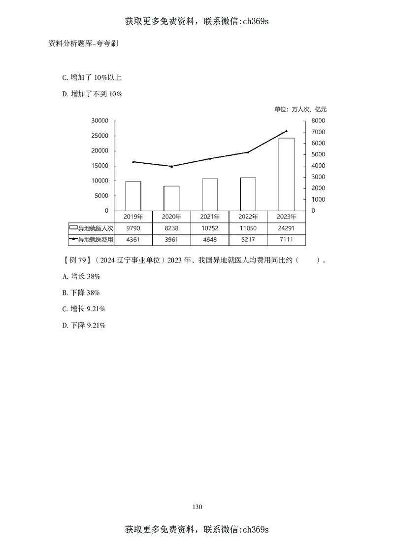 2026资料分析题库-夸夸刷-必考题型专项拔高（下册）_2026考公资料_（05）超格_2026年CG（五合一）行测+申论夸夸刷_讲义