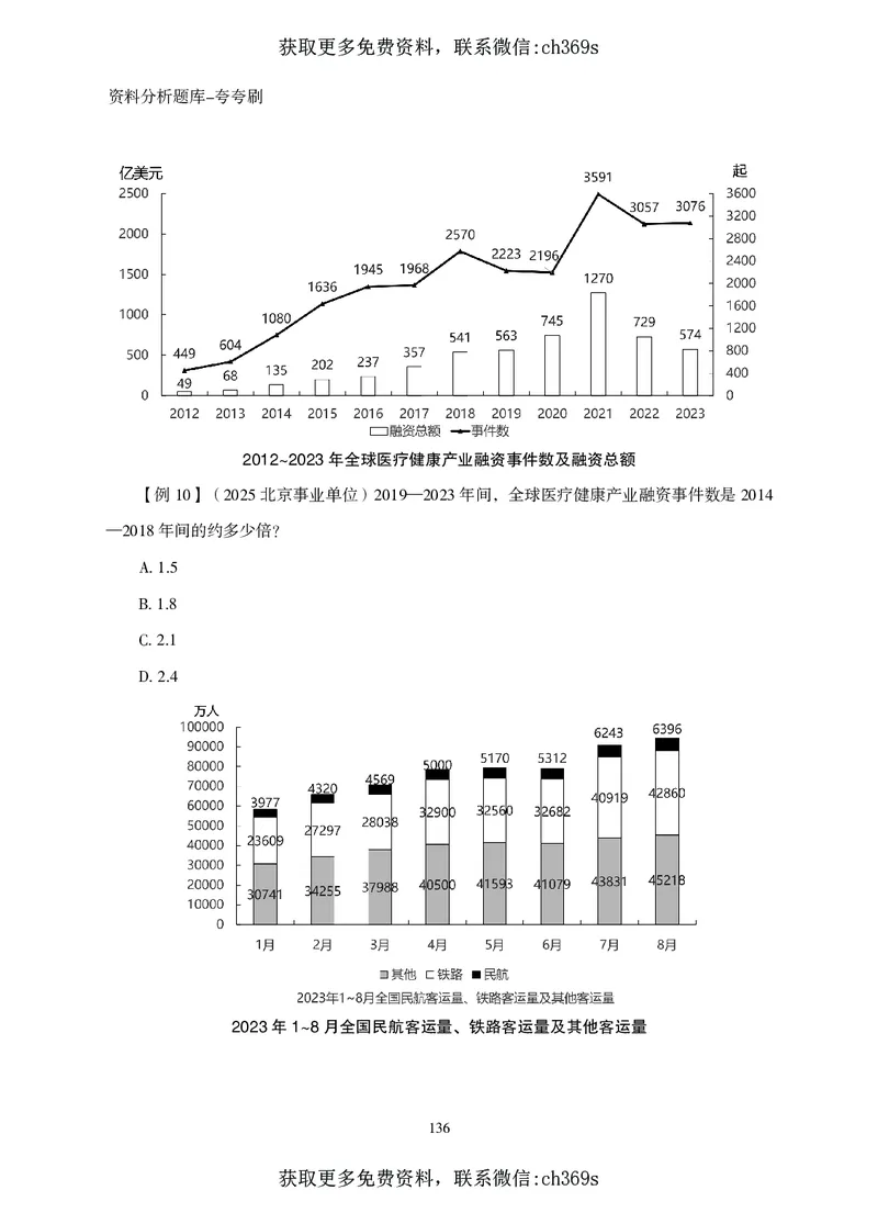2026资料分析题库-夸夸刷-必考题型专项拔高（下册）_2026考公资料_（05）超格_2026年CG（五合一）行测+申论夸夸刷_讲义