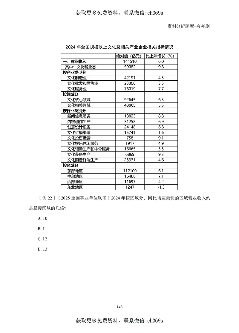 2026资料分析题库-夸夸刷-必考题型专项拔高（下册）_2026考公资料_（05）超格_2026年CG（五合一）行测+申论夸夸刷_讲义