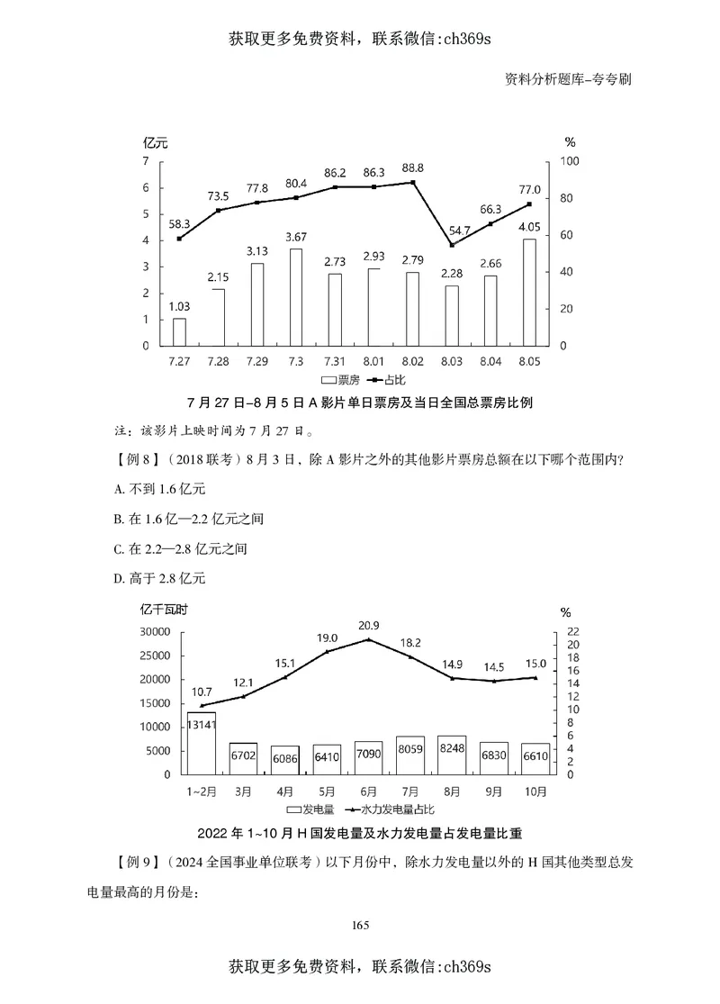 2026资料分析题库-夸夸刷-必考题型专项拔高（下册）_2026考公资料_（05）超格_2026年CG（五合一）行测+申论夸夸刷_讲义