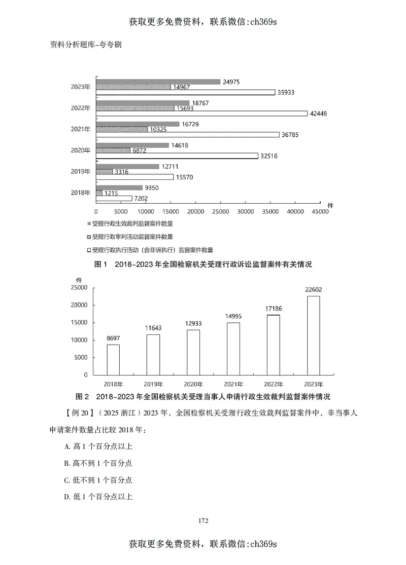 2026资料分析题库-夸夸刷-必考题型专项拔高（下册）_2026考公资料_（05）超格_2026年CG（五合一）行测+申论夸夸刷_讲义