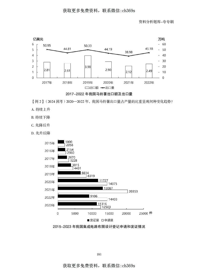 2026资料分析题库-夸夸刷-必考题型专项拔高（下册）_2026考公资料_（05）超格_2026年CG（五合一）行测+申论夸夸刷_讲义