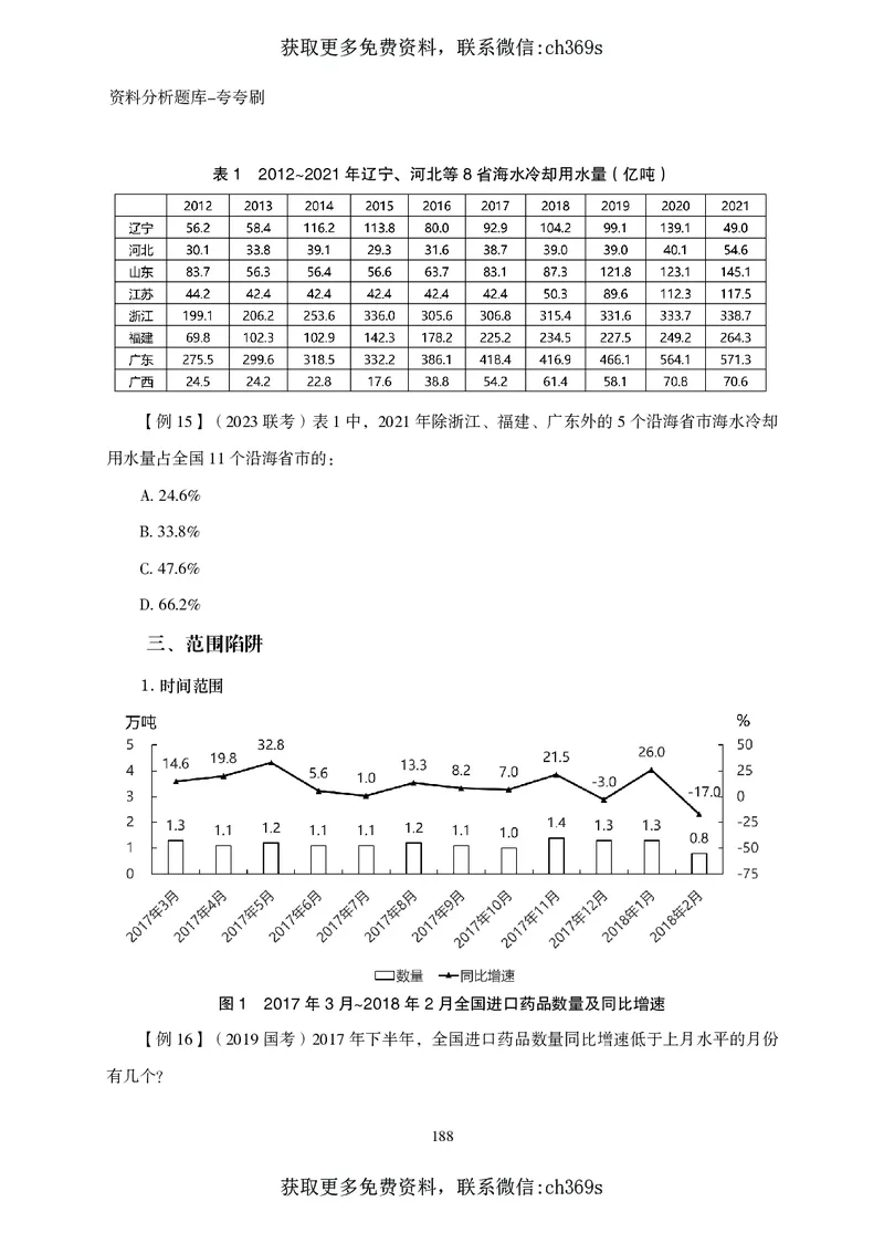2026资料分析题库-夸夸刷-必考题型专项拔高（下册）_2026考公资料_（05）超格_2026年CG（五合一）行测+申论夸夸刷_讲义