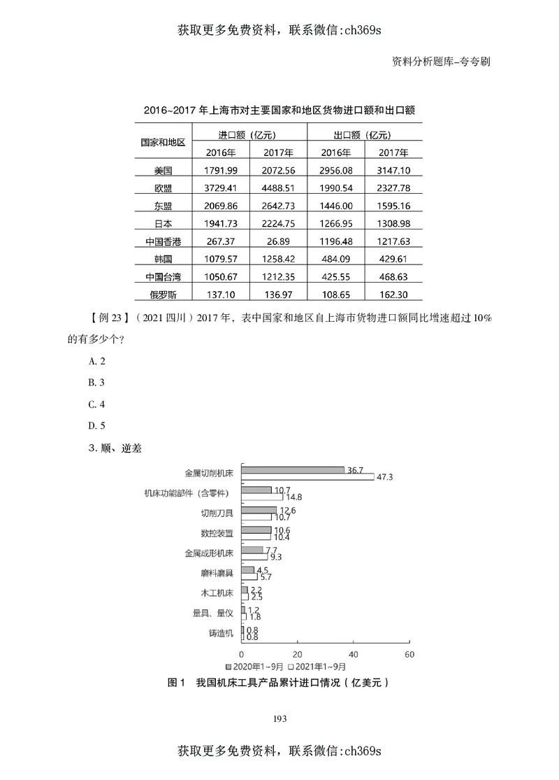 2026资料分析题库-夸夸刷-必考题型专项拔高（下册）_2026考公资料_（05）超格_2026年CG（五合一）行测+申论夸夸刷_讲义