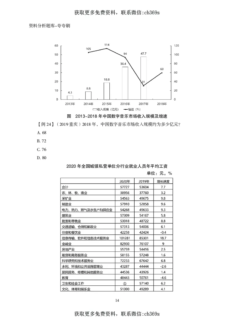 2026资料分析题库-夸夸刷-必考题型专项拔高（下册）_2026考公资料_（05）超格_2026年CG（五合一）行测+申论夸夸刷_讲义