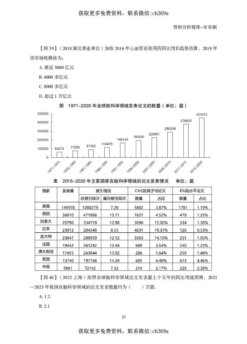 2026资料分析题库-夸夸刷-必考题型专项拔高（下册）_2026考公资料_（05）超格_2026年CG（五合一）行测+申论夸夸刷_讲义