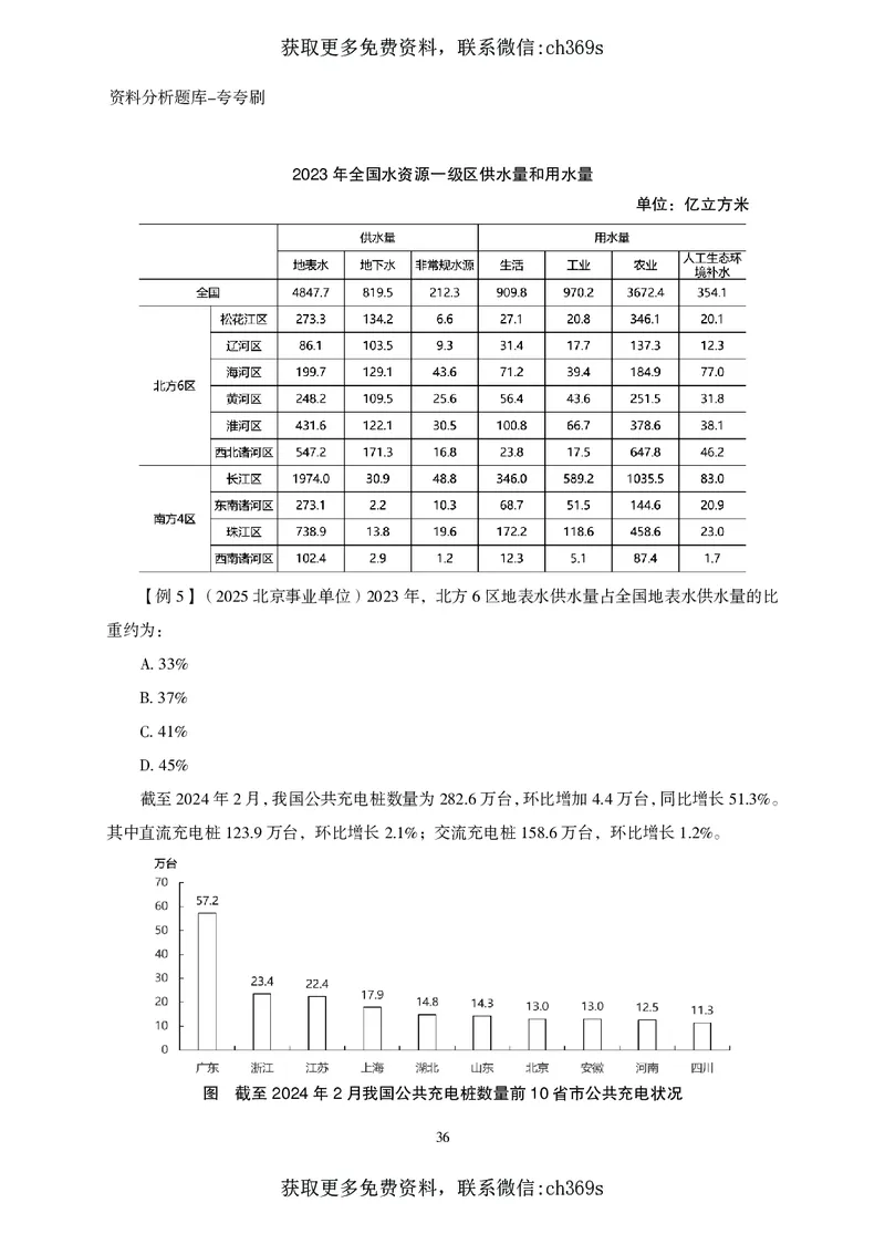 2026资料分析题库-夸夸刷-必考题型专项拔高（下册）_2026考公资料_（05）超格_2026年CG（五合一）行测+申论夸夸刷_讲义