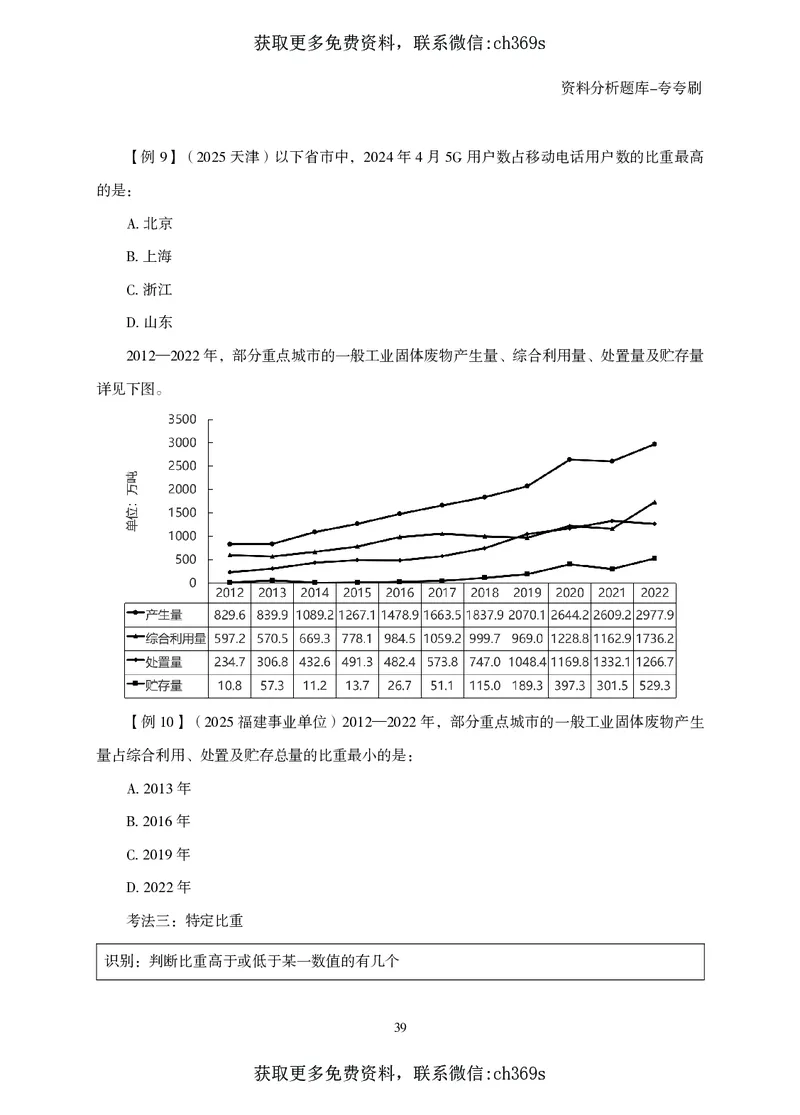 2026资料分析题库-夸夸刷-必考题型专项拔高（下册）_2026考公资料_（05）超格_2026年CG（五合一）行测+申论夸夸刷_讲义