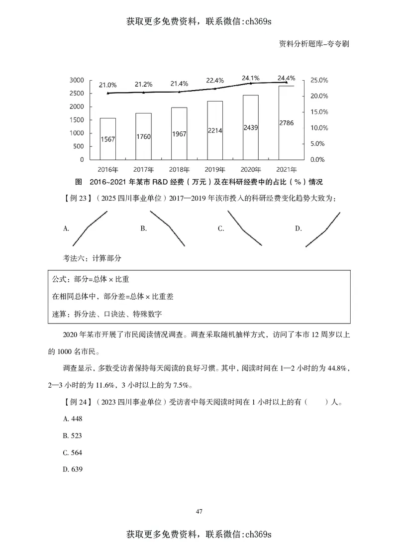 2026资料分析题库-夸夸刷-必考题型专项拔高（下册）_2026考公资料_（05）超格_2026年CG（五合一）行测+申论夸夸刷_讲义