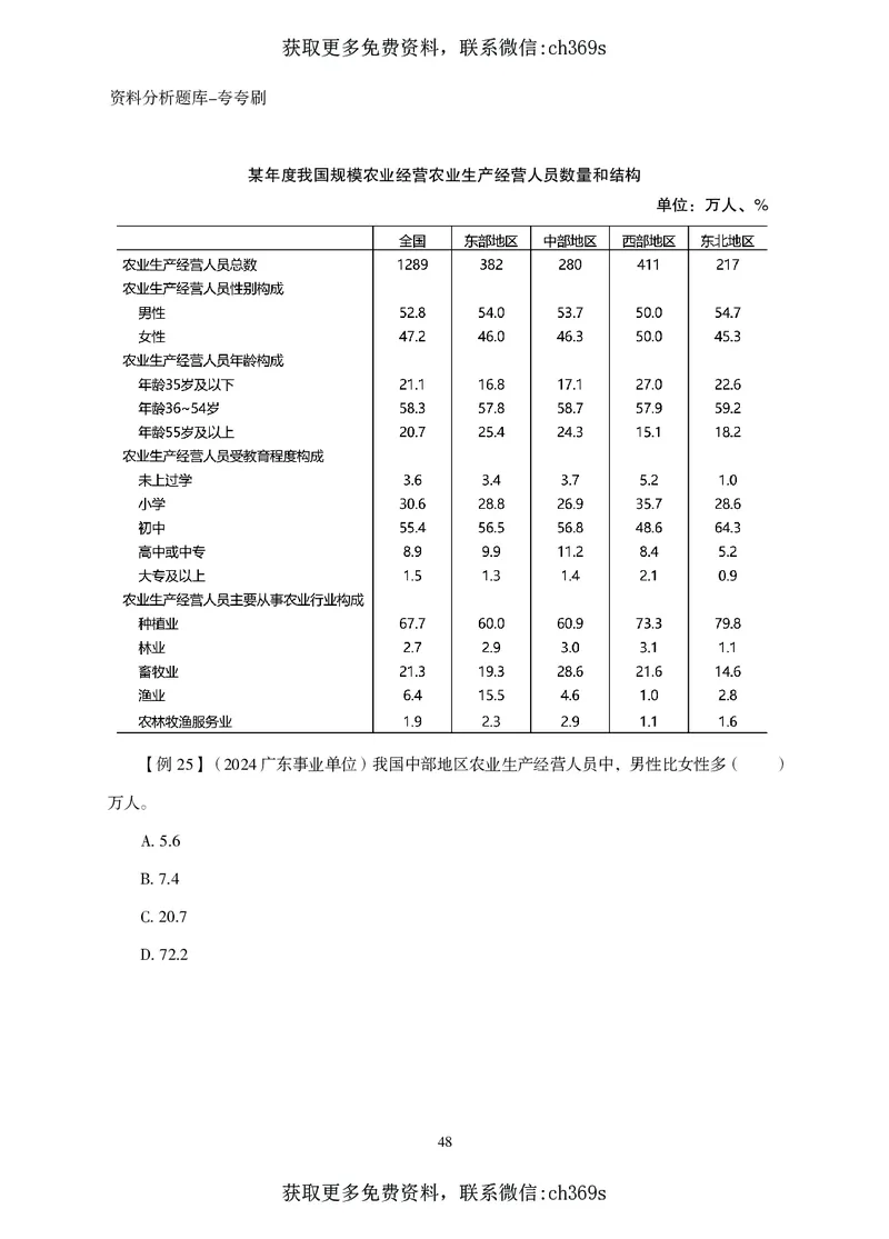 2026资料分析题库-夸夸刷-必考题型专项拔高（下册）_2026考公资料_（05）超格_2026年CG（五合一）行测+申论夸夸刷_讲义