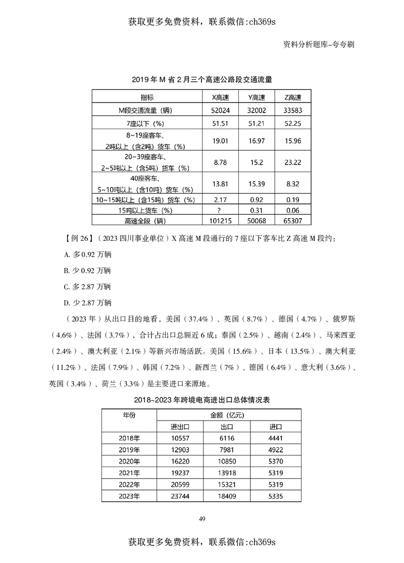 2026资料分析题库-夸夸刷-必考题型专项拔高（下册）_2026考公资料_（05）超格_2026年CG（五合一）行测+申论夸夸刷_讲义