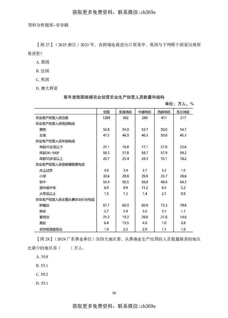 2026资料分析题库-夸夸刷-必考题型专项拔高（下册）_2026考公资料_（05）超格_2026年CG（五合一）行测+申论夸夸刷_讲义
