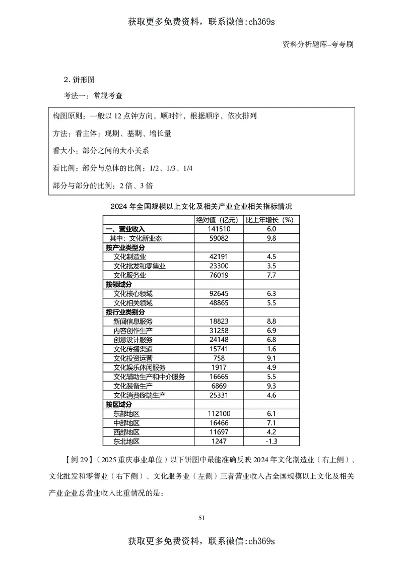 2026资料分析题库-夸夸刷-必考题型专项拔高（下册）_2026考公资料_（05）超格_2026年CG（五合一）行测+申论夸夸刷_讲义