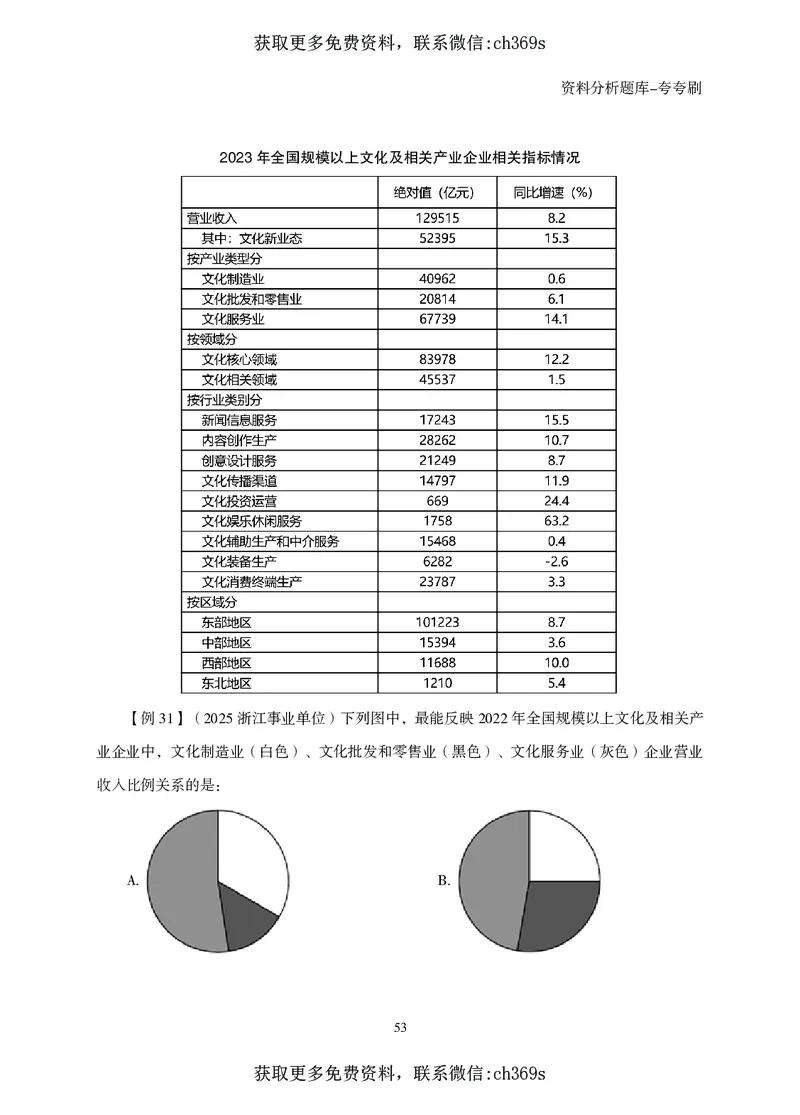 2026资料分析题库-夸夸刷-必考题型专项拔高（下册）_2026考公资料_（05）超格_2026年CG（五合一）行测+申论夸夸刷_讲义