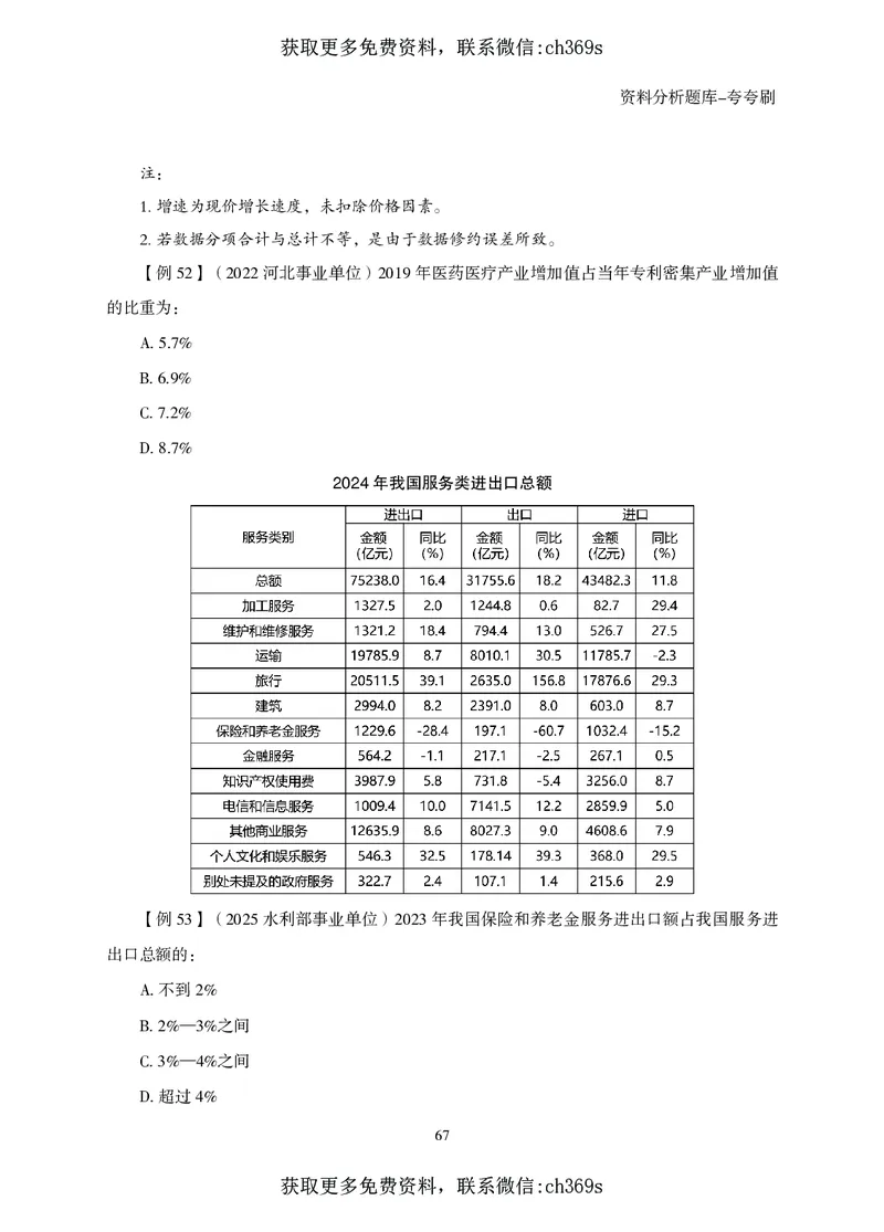 2026资料分析题库-夸夸刷-必考题型专项拔高（下册）_2026考公资料_（05）超格_2026年CG（五合一）行测+申论夸夸刷_讲义