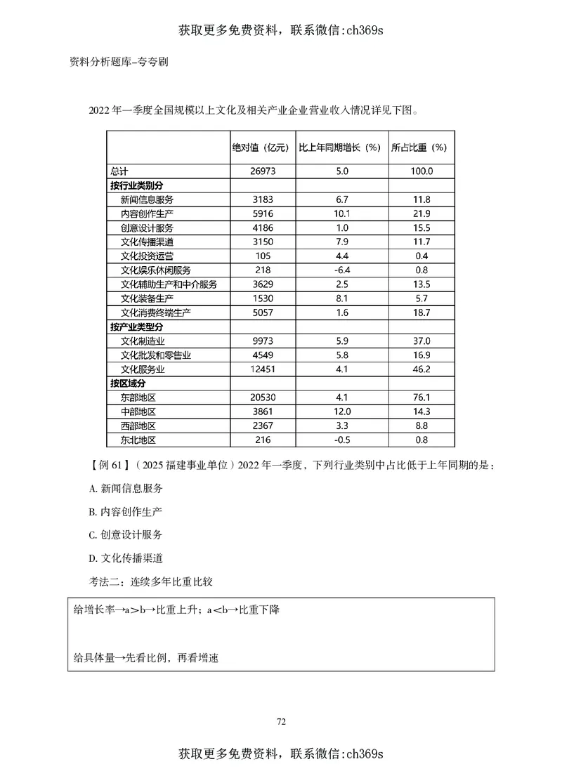 2026资料分析题库-夸夸刷-必考题型专项拔高（下册）_2026考公资料_（05）超格_2026年CG（五合一）行测+申论夸夸刷_讲义
