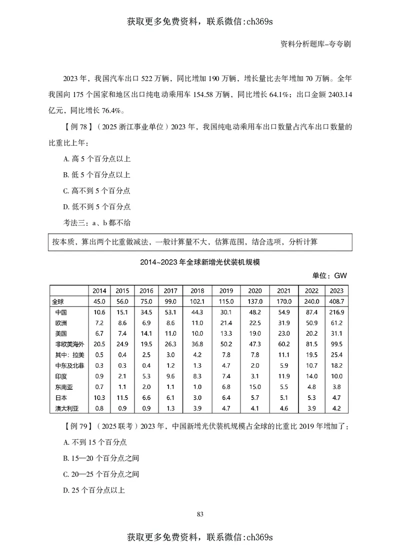 2026资料分析题库-夸夸刷-必考题型专项拔高（下册）_2026考公资料_（05）超格_2026年CG（五合一）行测+申论夸夸刷_讲义