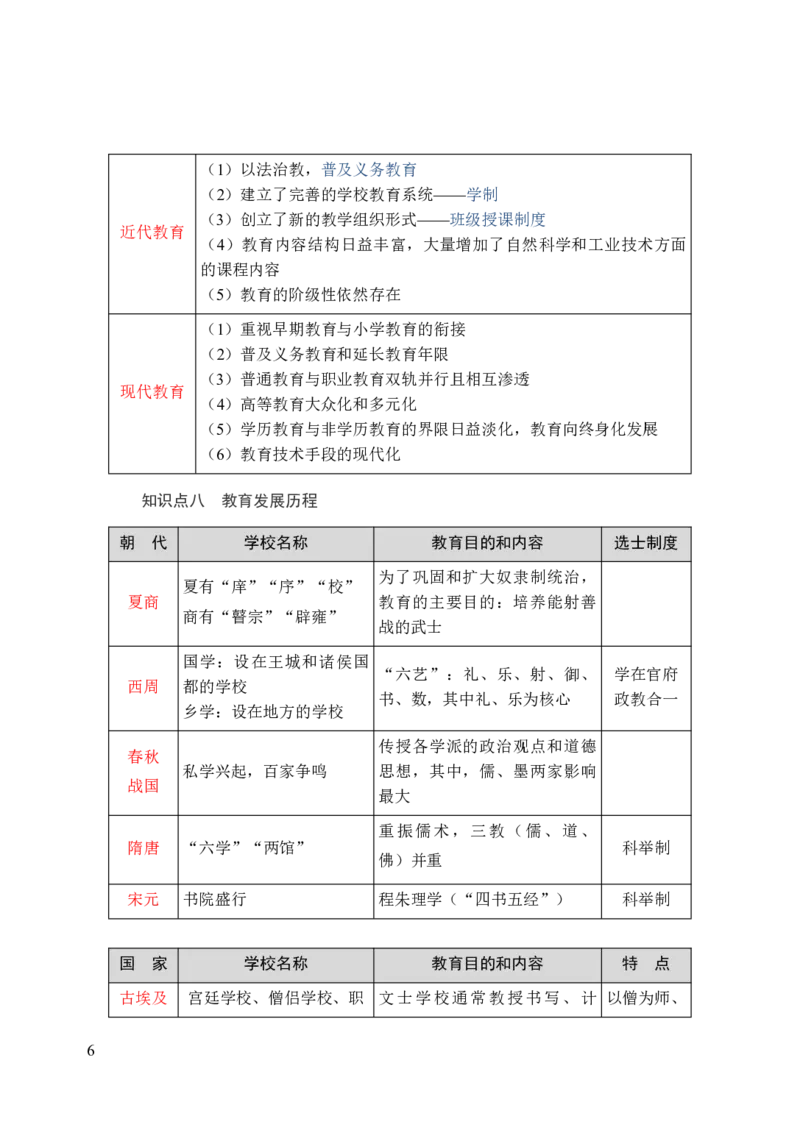 中学教育知识与能力三色笔记_4-教培资料-26年最新资料-同步更新_初中高中教资_2025上中学教资笔试_062025上教资笔试考前冲刺汇总_02、重点笔记-第一轮+第二轮