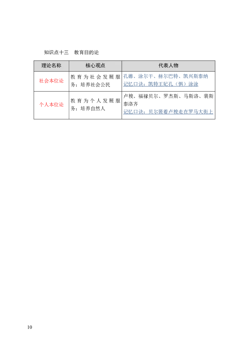 中学教育知识与能力三色笔记_4-教培资料-26年最新资料-同步更新_初中高中教资_2025上中学教资笔试_062025上教资笔试考前冲刺汇总_02、重点笔记-第一轮+第二轮