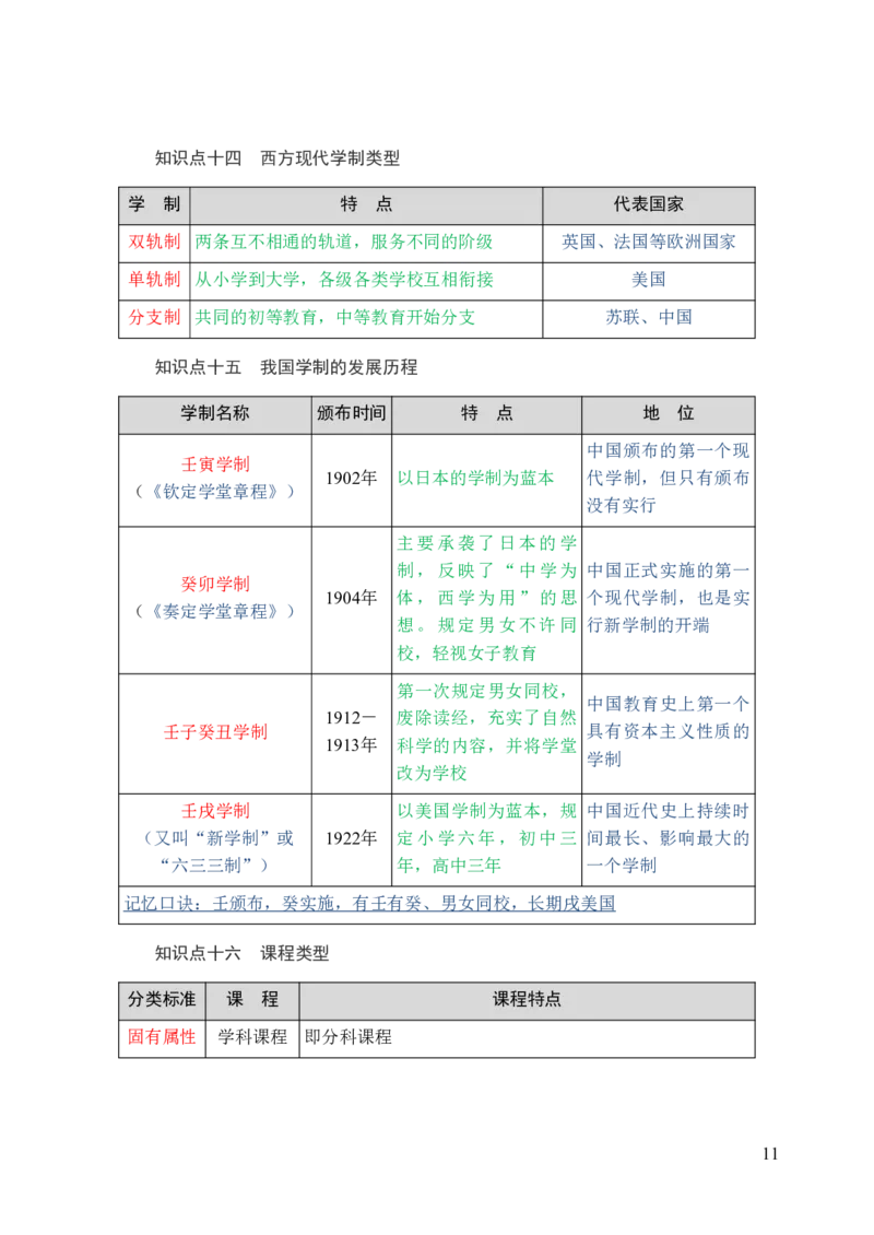 中学教育知识与能力三色笔记_4-教培资料-26年最新资料-同步更新_初中高中教资_2025上中学教资笔试_062025上教资笔试考前冲刺汇总_02、重点笔记-第一轮+第二轮