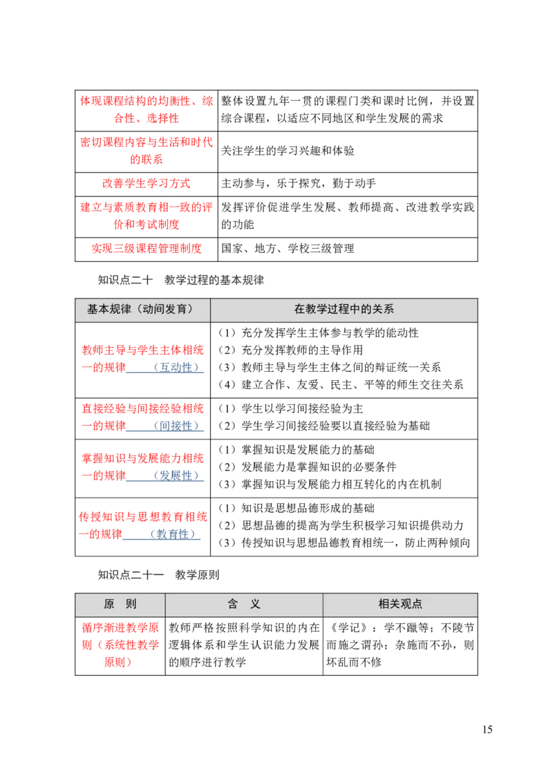 中学教育知识与能力三色笔记_4-教培资料-26年最新资料-同步更新_初中高中教资_2025上中学教资笔试_062025上教资笔试考前冲刺汇总_02、重点笔记-第一轮+第二轮