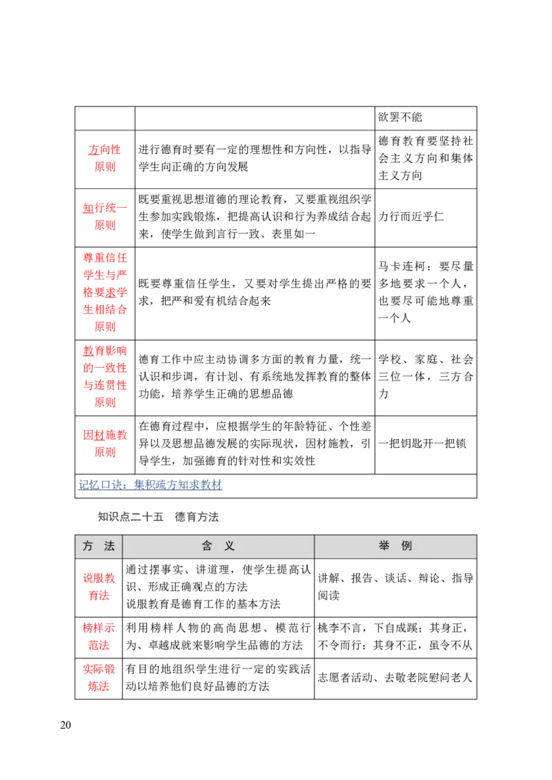 中学教育知识与能力三色笔记_4-教培资料-26年最新资料-同步更新_初中高中教资_2025上中学教资笔试_062025上教资笔试考前冲刺汇总_02、重点笔记-第一轮+第二轮