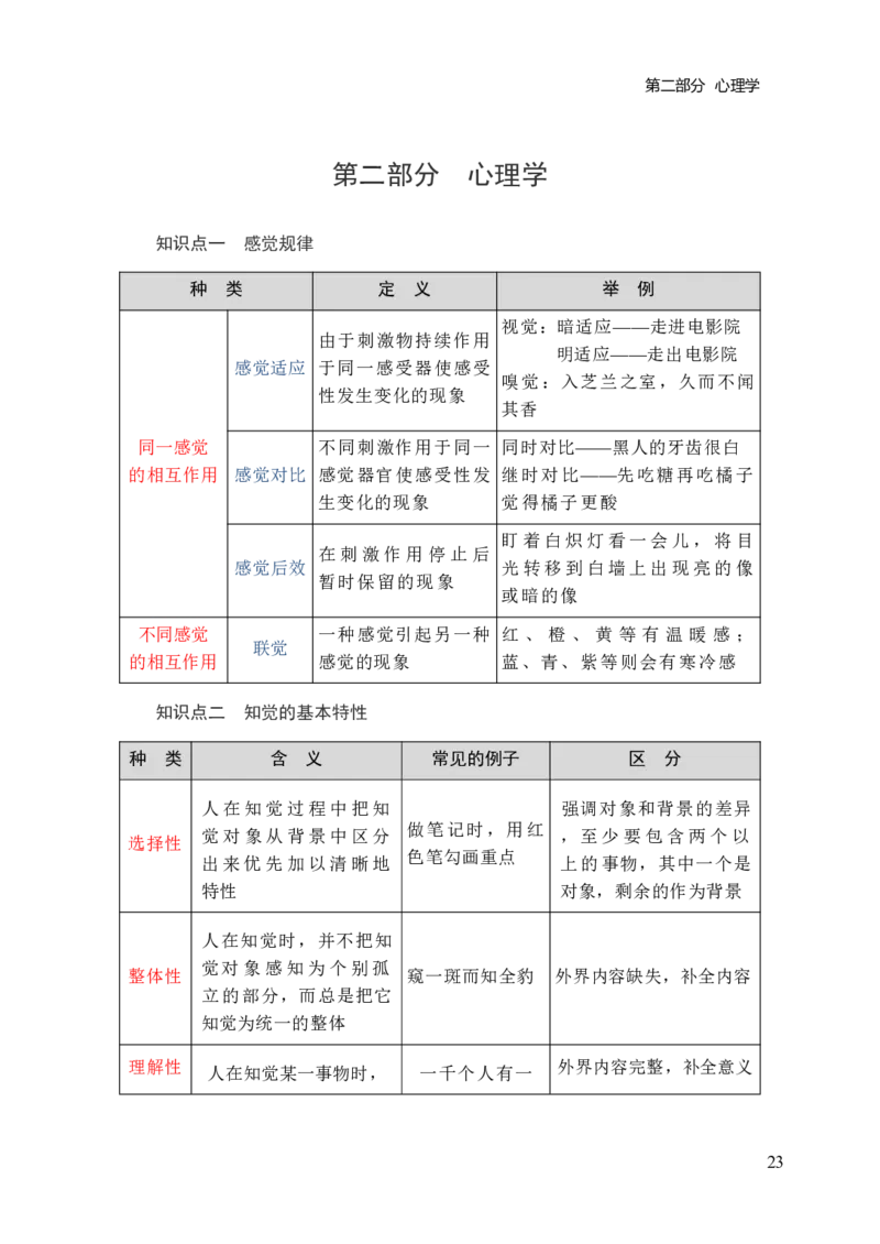 中学教育知识与能力三色笔记_4-教培资料-26年最新资料-同步更新_初中高中教资_2025上中学教资笔试_062025上教资笔试考前冲刺汇总_02、重点笔记-第一轮+第二轮