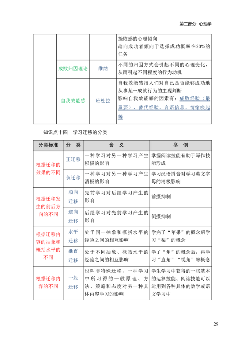 中学教育知识与能力三色笔记_4-教培资料-26年最新资料-同步更新_初中高中教资_2025上中学教资笔试_062025上教资笔试考前冲刺汇总_02、重点笔记-第一轮+第二轮