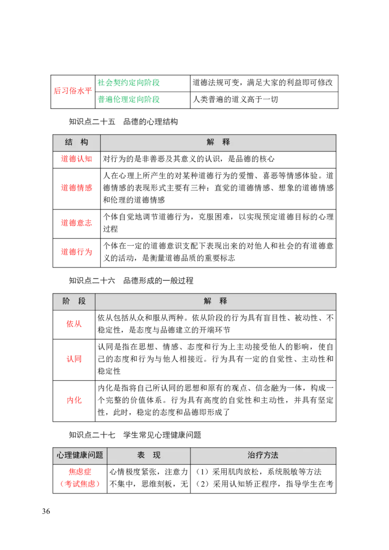 中学教育知识与能力三色笔记_4-教培资料-26年最新资料-同步更新_初中高中教资_2025上中学教资笔试_062025上教资笔试考前冲刺汇总_02、重点笔记-第一轮+第二轮