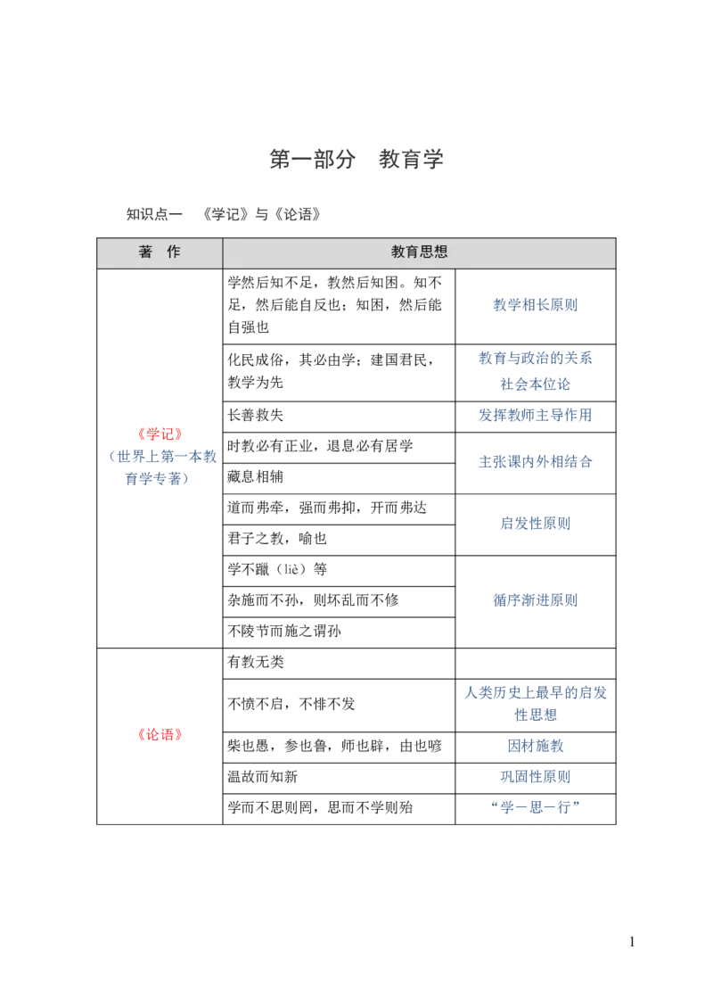 中学教育知识与能力三色笔记_4-教培资料-26年最新资料-同步更新_初中高中教资_2025上中学教资笔试_062025上教资笔试考前冲刺汇总_02、重点笔记-第一轮+第二轮