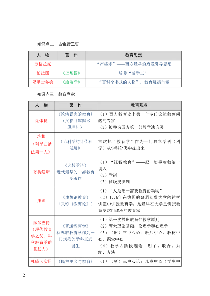 中学教育知识与能力三色笔记_4-教培资料-26年最新资料-同步更新_初中高中教资_2025上中学教资笔试_062025上教资笔试考前冲刺汇总_02、重点笔记-第一轮+第二轮