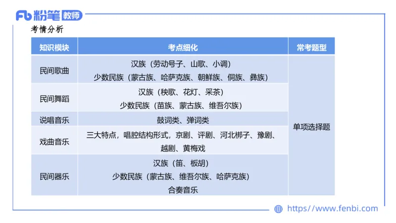 6.23晚-理论精讲-中外民族民间音乐1-王齐悦_4-教培资料-26年最新资料-同步更新_科一科二电子资料合集中小幼（笔记真题知识点汇总等）文件多，按需保存_01西米合集_1理论精讲