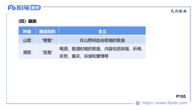 6.23晚-理论精讲-中外民族民间音乐1-王齐悦_4-教培资料-26年最新资料-同步更新_科一科二电子资料合集中小幼（笔记真题知识点汇总等）文件多，按需保存_01西米合集_1理论精讲