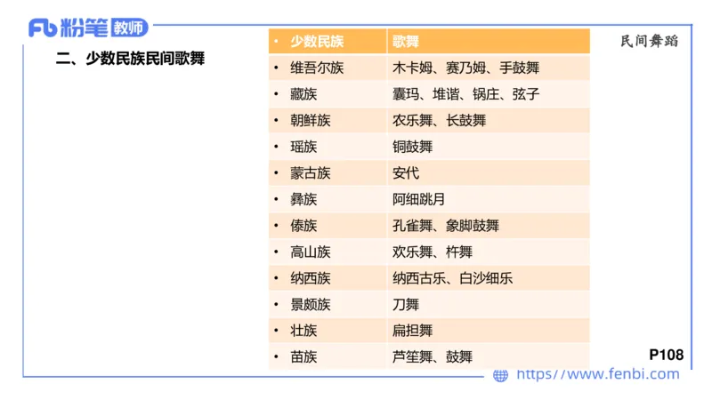 6.23晚-理论精讲-中外民族民间音乐1-王齐悦_4-教培资料-26年最新资料-同步更新_科一科二电子资料合集中小幼（笔记真题知识点汇总等）文件多，按需保存_01西米合集_1理论精讲