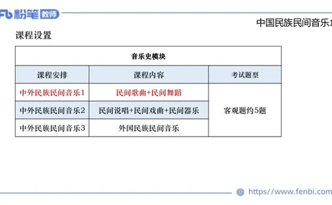 6.23晚-理论精讲-中外民族民间音乐1-王齐悦_4-教培资料-26年最新资料-同步更新_科一科二电子资料合集中小幼（笔记真题知识点汇总等）文件多，按需保存_01西米合集_1理论精讲