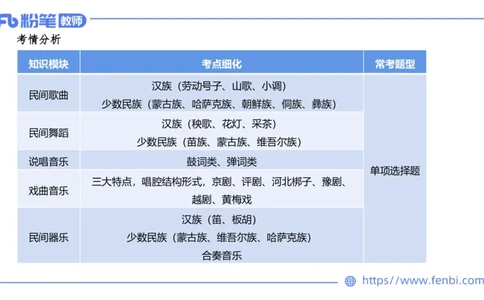 6.23晚-理论精讲-中外民族民间音乐1-王齐悦_4-教培资料-26年最新资料-同步更新_科一科二电子资料合集中小幼（笔记真题知识点汇总等）文件多，按需保存_01西米合集_1理论精讲