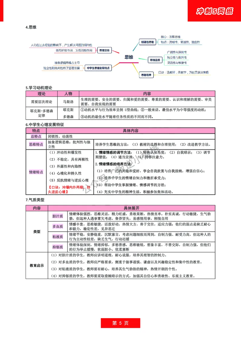 中学科二五页纸_4-教培资料-26年最新资料-同步更新_初中高中教资_2025上中学教资笔试_062025上教资笔试考前冲刺汇总_04、中学考前抢分